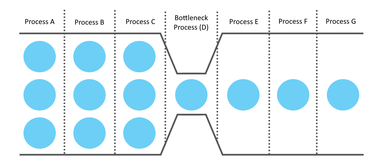 Process Bottleneck.png
